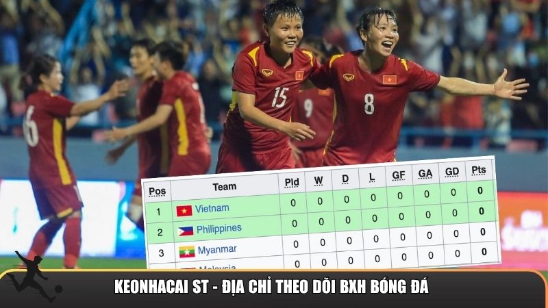 Keonhacai ST - Địa chỉ theo dõi BXH bóng đá nhanh chóng, chính xác nhất