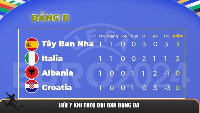 Lưu ý khi theo dõi BXH bóng đá