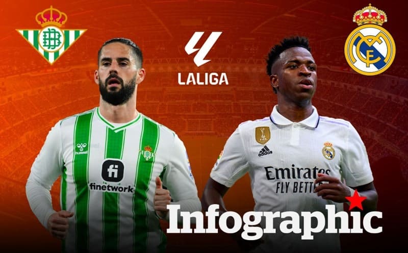 Bối cảnh trước trận Real Madrid vs Betis 04/01